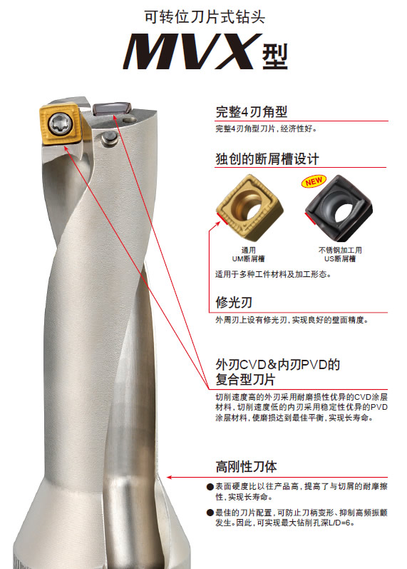 三菱MVX型可转位刀片式钻头