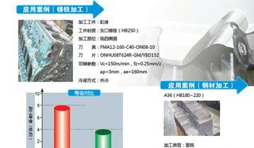 系列3：FMA1216刃超经济型高性能面铣刀