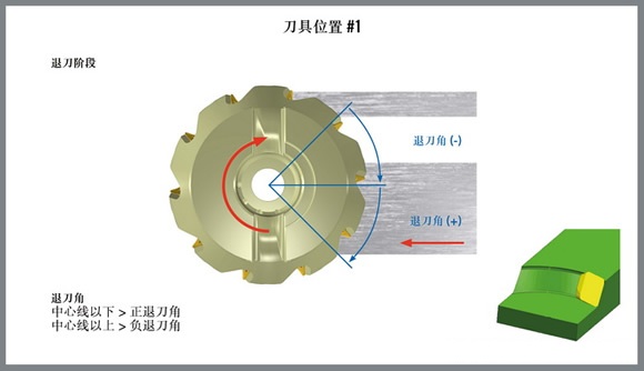 铣削加工中机械负载的控制