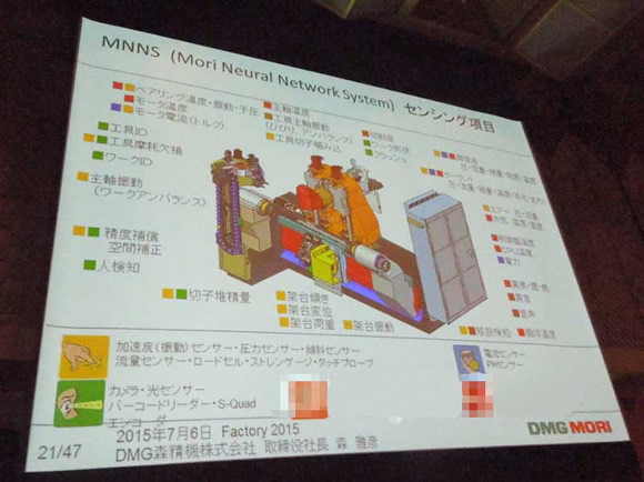 基于MNNS（森神经网络系统）的传感技术概要