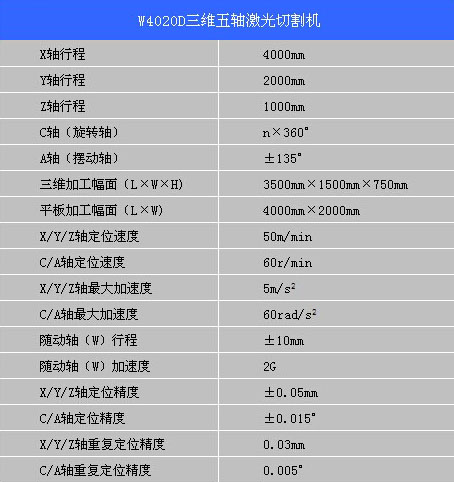 性能指标参数