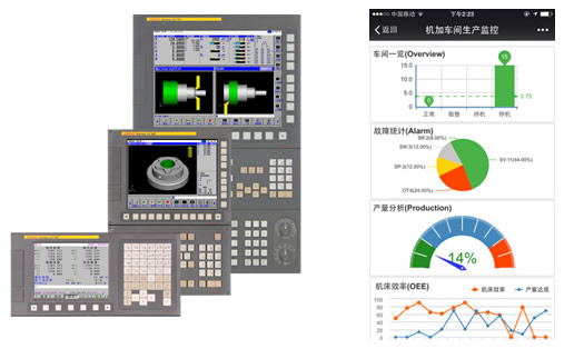 现场体验中心带您浏览NC GUIDE 及数控系统联网展示机加车间生产监控