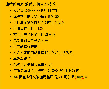 山特维克可乐满