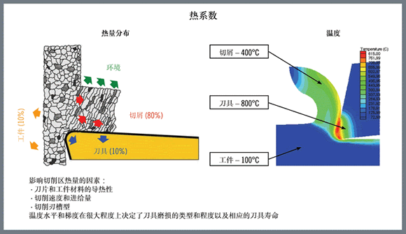 热系数
