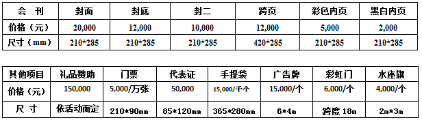 广告费用