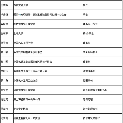 邀请专家