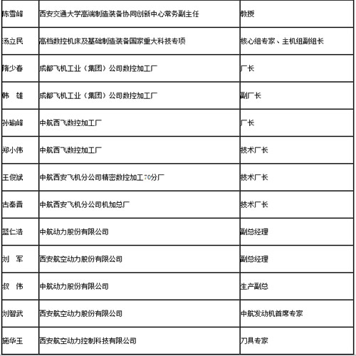 邀请专家