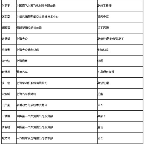 邀请专家