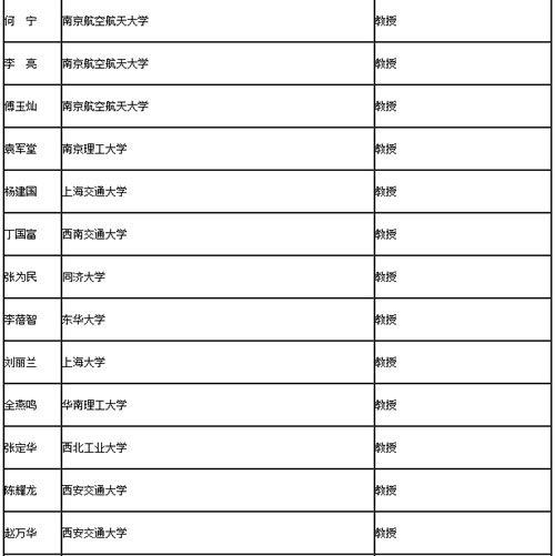 邀请专家