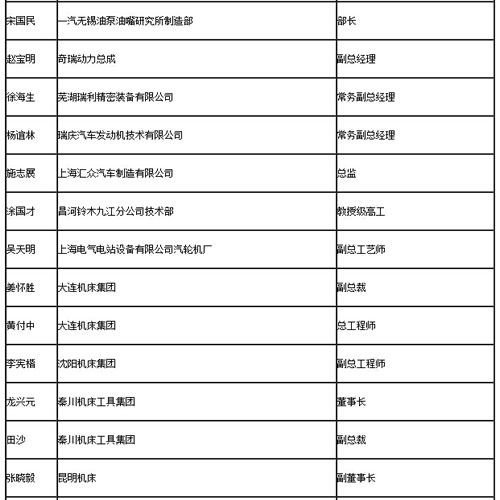 邀请专家