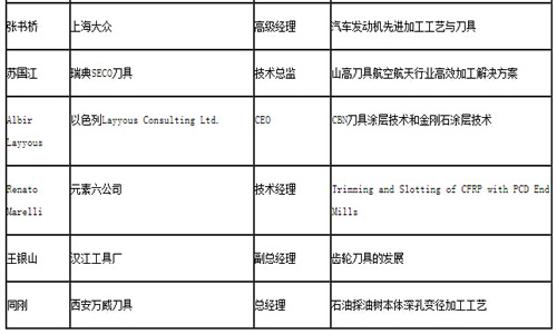 大会主题报告