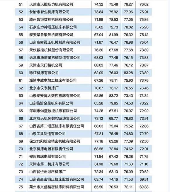 机床制造企业排行榜Top100