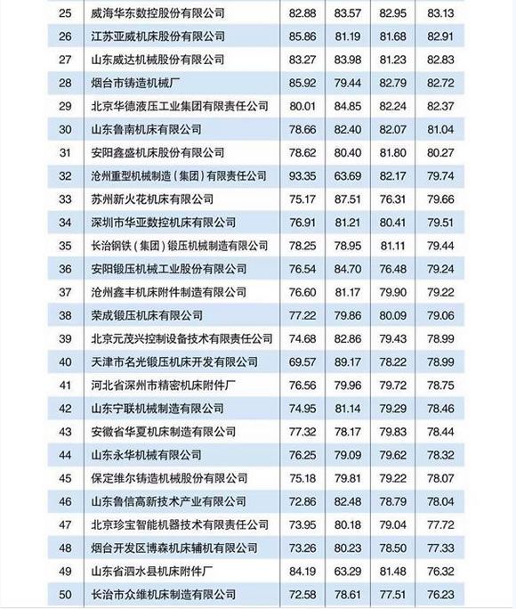 机床制造企业排行榜Top100