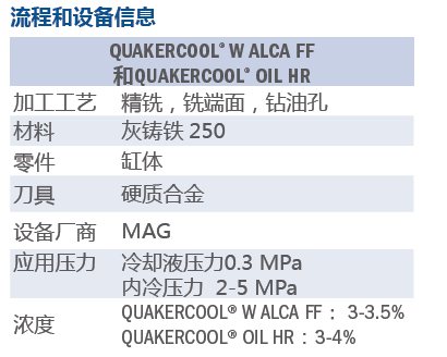 奎克切削液