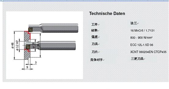 加工法兰时, 刀具数量可以从三把减少到一把,加工时间减少45%。