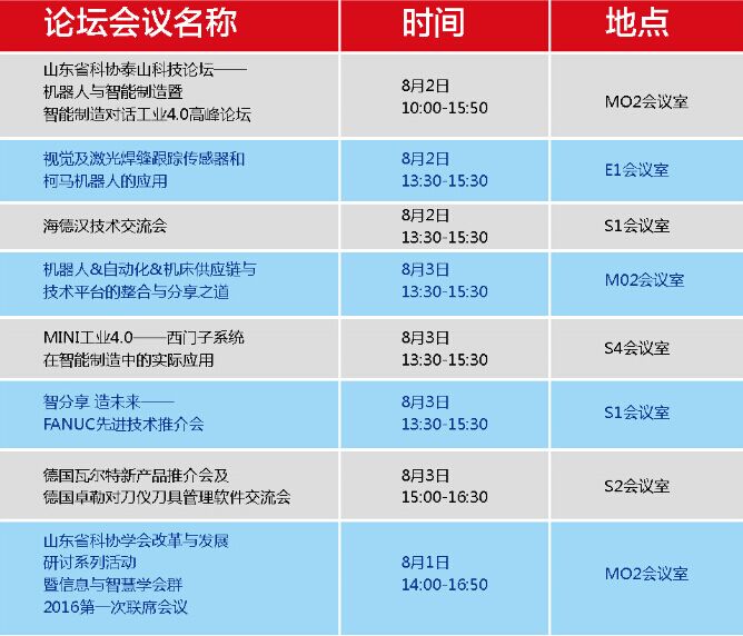 部分论坛会议安排（具体以现场论坛会议日程安排为主）