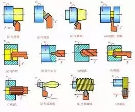 车削加工