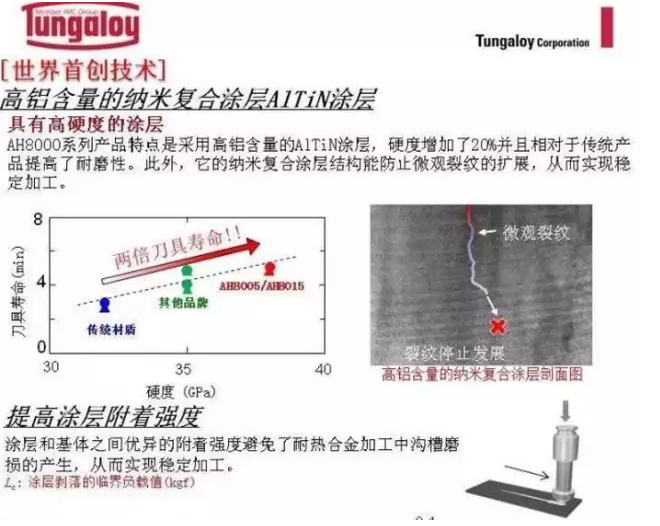 高铝含量的纳米复合涂层A1TiN涂层