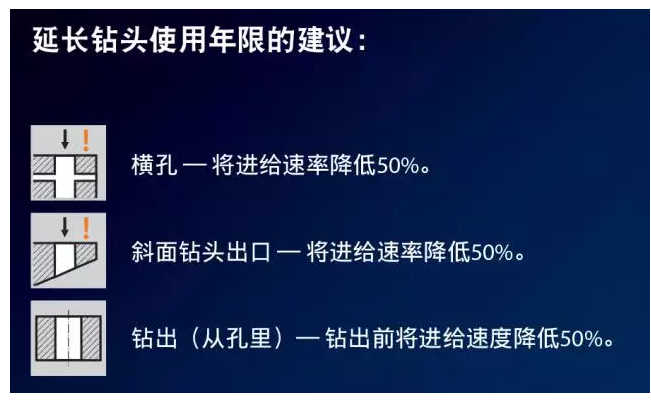 延长钻头使用年限建议