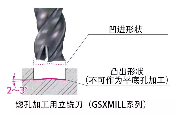 锪孔加工用立铣刀