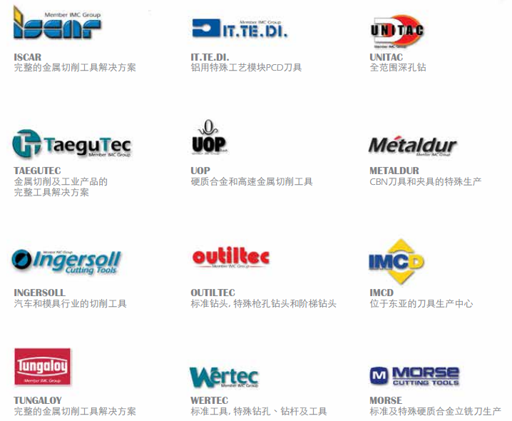 IMC集团旗下品牌列表，泰珂洛位列其中
