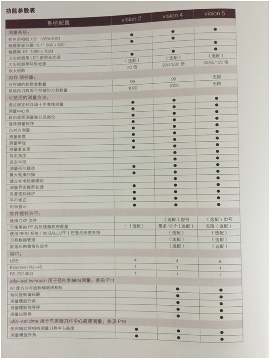 预调仪功能参数表