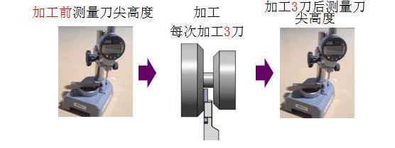 测量加工前和加工后刀尖高度的变化