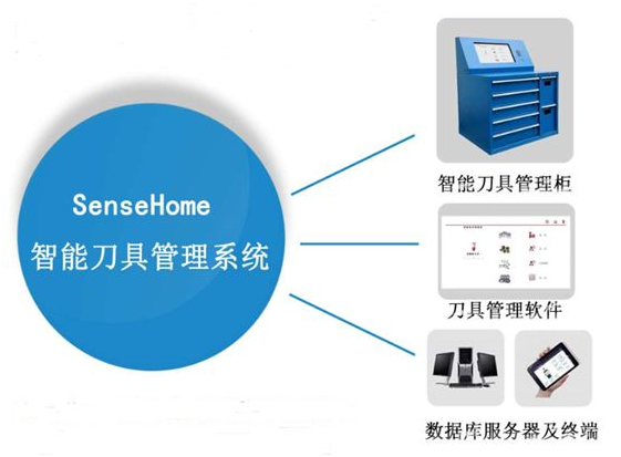 SenseHome智能刀具管理系统